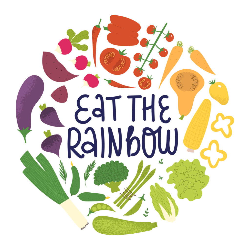 In der Form eines Kreises wurde Obst und Gemüse in den Farben des Regenbogens gezeichnet. In der Mitte steht in blauen Buchstaben "Eat the Rainbow".
